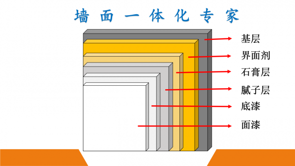 牆面色彩該如何確定？