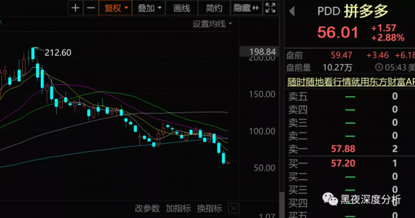 中概網際網路——當你覺得最害怕的時候,也許是最安全的時候 中概網際網路——當你覺得最害怕的時候,也許是最安全的時候