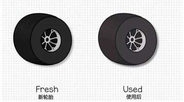F1的輪胎是如何磨損、劣化的? F1的輪胎是如何磨損、劣化的?
