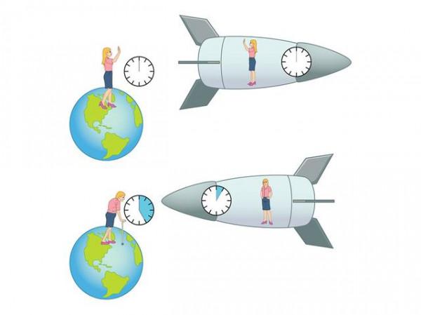 深度：為何說“速度越快時間越慢”？深扒狹義相對論的“祖墳”