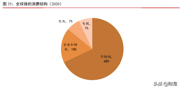 有色金屬行業研究：鎂需求爆發視窗臨近，鎳有望引領工業金屬