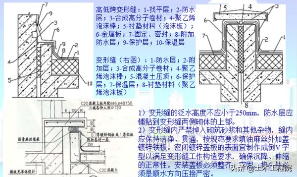 防水施工技術要求·滲水原因·質量標準與驗收方法 防水施工技術要求·滲水原因·質量標準與驗收方法