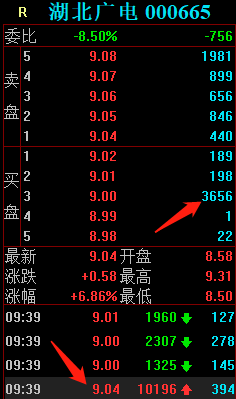 7位遊資大戰湖北廣電，五一北路先用2.9萬手封板，再在漲停板出貨