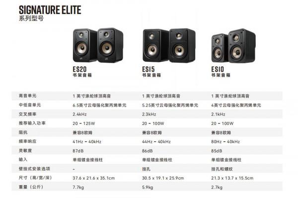 兩套PolkAudio萬元家庭影院試用!選影院絕對不是買電腦 兩套PolkAudio萬元家庭影院試用!選影院絕對不是買電腦