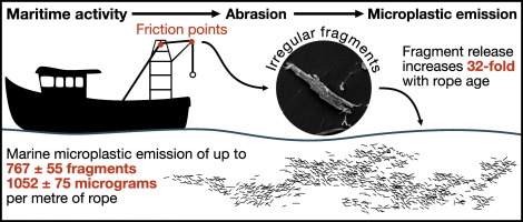 研究稱用於拖動漁網的聚合物繩索可能是微塑膠汙染的一大來源