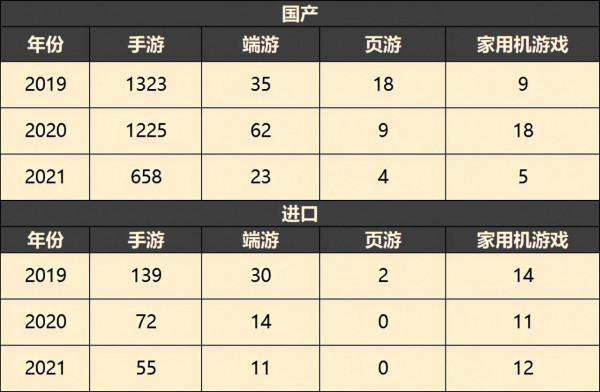 2021遊戲版號回顧：“歷史最少”給出的幾個新答案