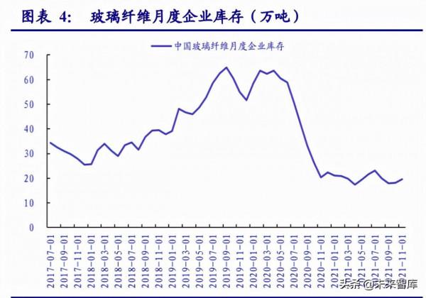 非金屬材料行業研究：新材料助力節能低碳轉型，未來成長可期