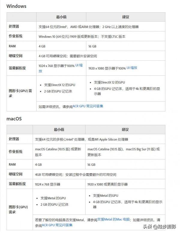 Adobe Camera Raw 14&period;2外掛濾鏡最新版本更新 ACR 14&period;2直裝版Win&sol;Mac