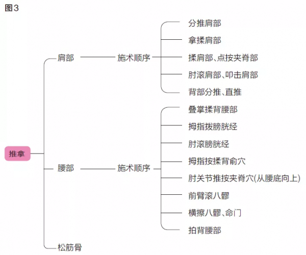 請不來大咖，理療館如何變成&OpenCurlyDoubleQuote;香餑餑&rdquo;？