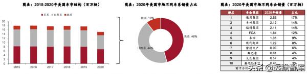 汽車行業：2022年美國、歐洲及我國，新車型上市梳理，誰最強？