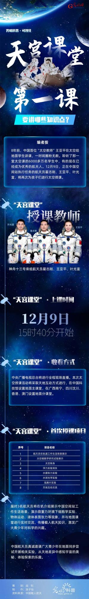 視覺化|“天宮課堂”第一課,要講哪些知識點? 視覺化|“天宮課堂”第一課,要講哪些知識點?