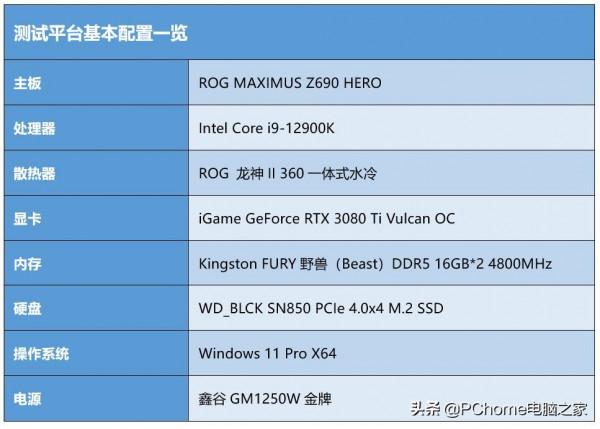 10nm製程+混合架構重回巔峰 英特爾酷睿i9-12900K評測