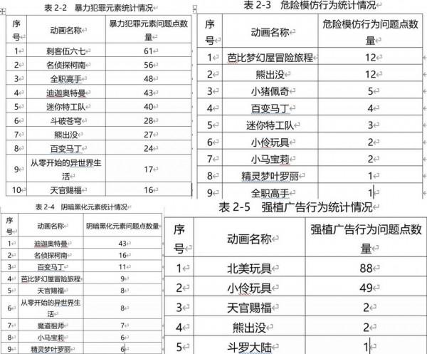 迪迦奧特曼等動畫下架,涉及問題一千多個,早先分級現在禁播? 迪迦奧特曼等動畫下架,涉及問題一千多個,早先分級現在禁播?