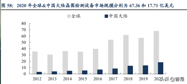 長川科技研究報告:數字類測試機開啟成長空間 長川科技研究報告:數字類測試機開啟成長空間