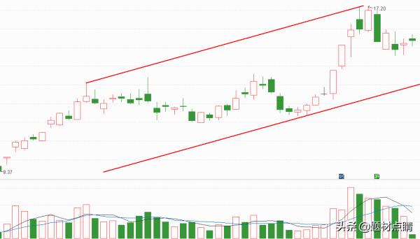 化工龍頭股:十大潛力化工龍頭企業 化工龍頭股:十大潛力化工龍頭企業