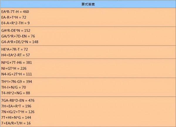 企鵝偵探團第二天任務提示