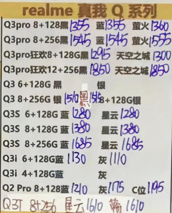 手機通訊市場批發報價：2021/11/30 #OV #頭條