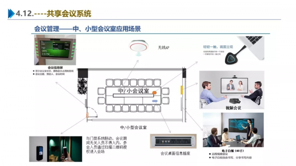 一份最新智慧園區整體解決方案 一份最新智慧園區整體解決方案