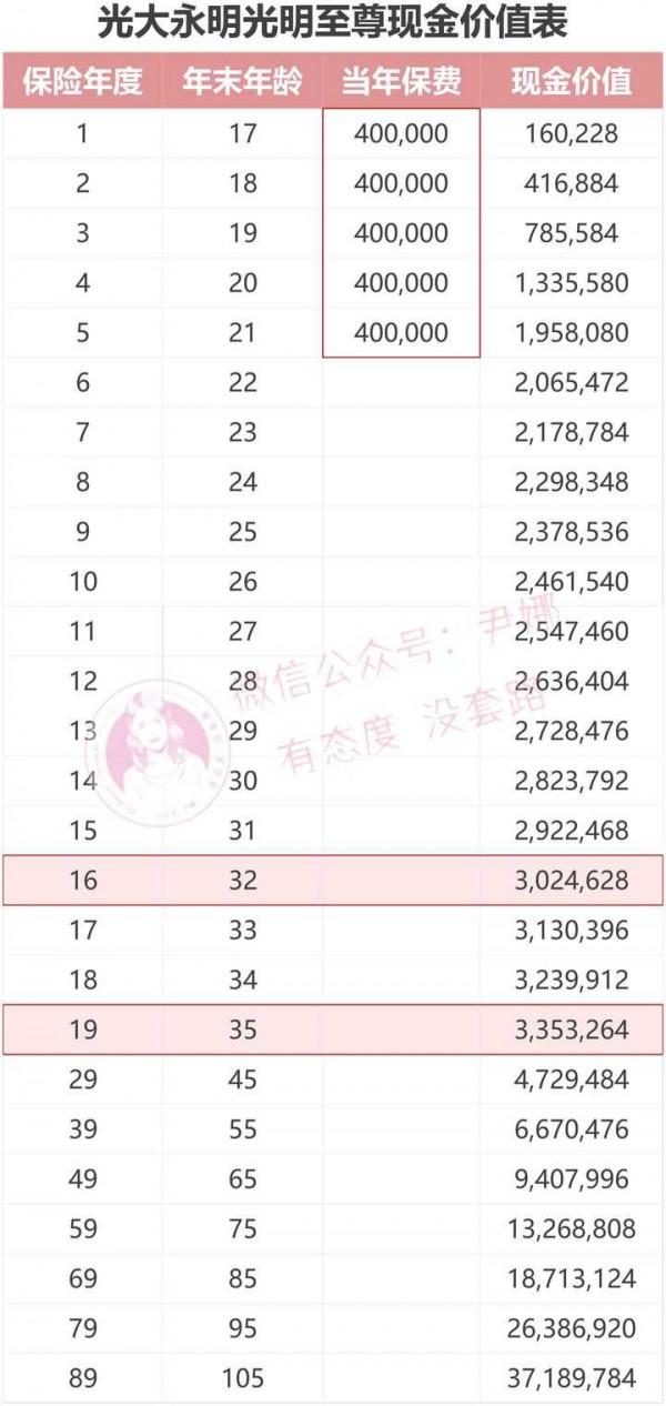 增額終身壽和年金的區別到底有多大？