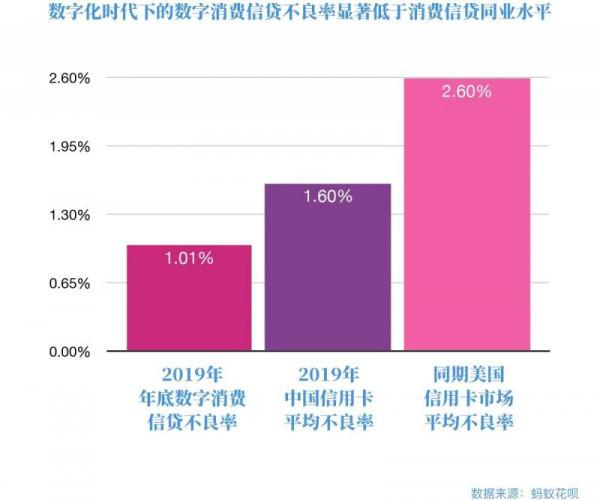 中國社科院：數字消費信貸成為穩消費、穩信心和穩就業的重要支援力量
