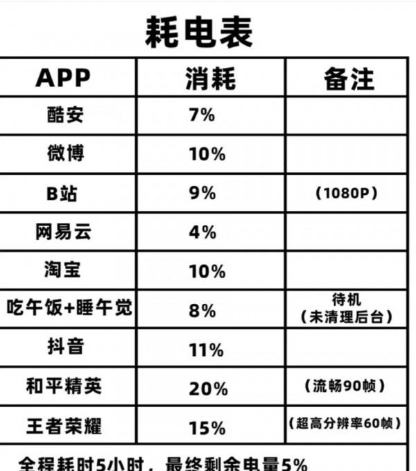 iQOO8por使用半個月會有怎樣的體驗呢