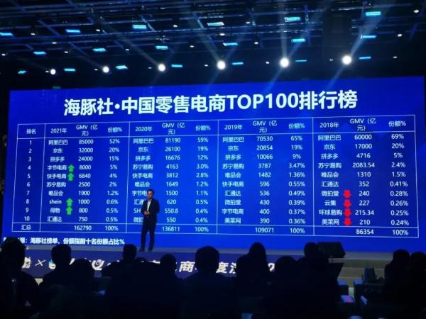 中國零售電商2021年TOP10排行