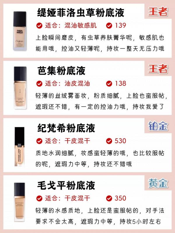 熱門粉底液段位排行榜,有你的粉底液嗎 熱門粉底液段位排行榜,有你的粉底液嗎