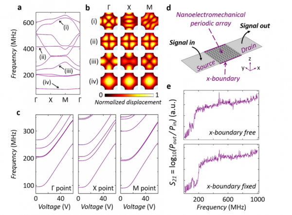 基於石墨烯的具有可調頻率的奈米機電週期陣列 基於石墨烯的具有可調頻率的奈米機電週期陣列