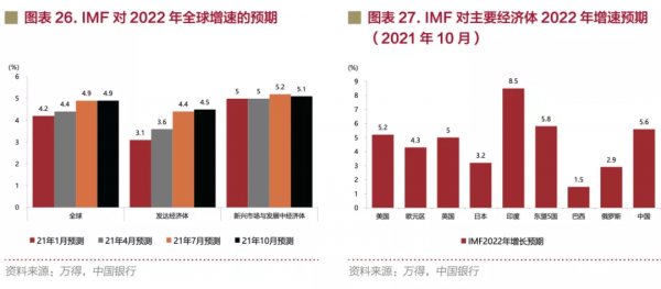2022年投資大趨勢：百年變局，加速演進
