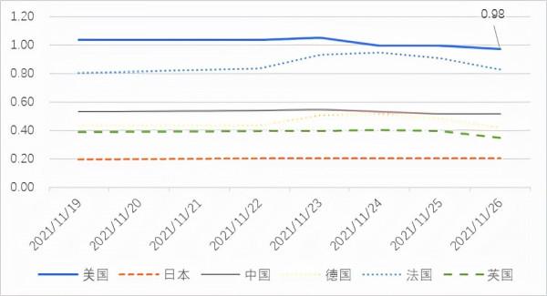 奧密克戎變異毒株來襲,全球金融市場泡沫或正破裂 奧密克戎變異毒株來襲,全球金融市場泡沫或正破裂