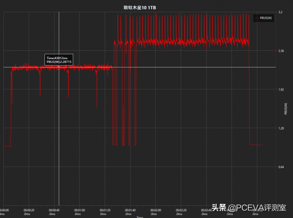 輕便堅固：致鈦木星10移動SSD評測