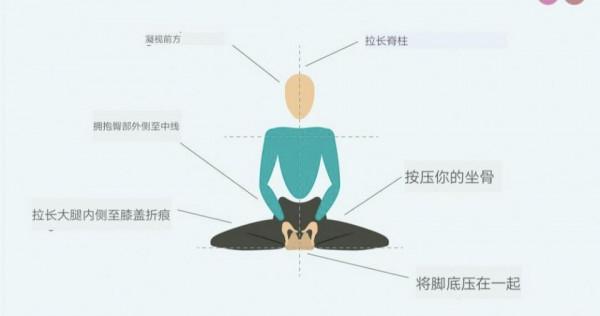 經典開髖體式，對女性極為有益，記得要常練