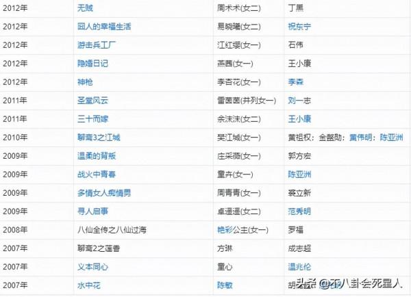 10位童年女神現狀:有人被造謠去世,有人入豪門,張庭惹大麻煩 10位童年女神現狀:有人被造謠去世,有人入豪門,張庭惹大麻煩
