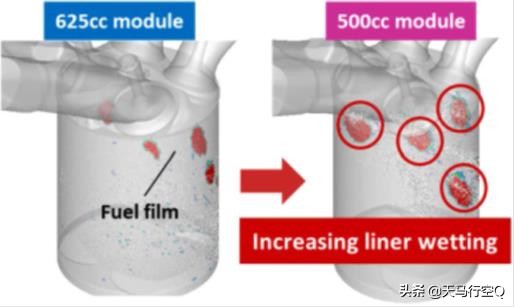 關於M20發動機的秘密，你想知道的都在這裡