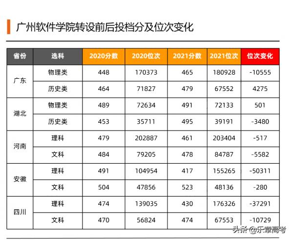 脫離“名校光環”的獨立學院：獨自落寞還是破繭新生？