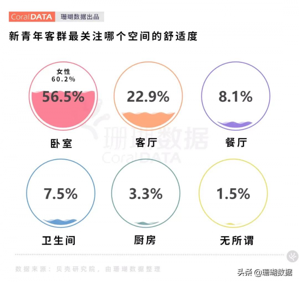新青年的“Dream House”，到底有多賽博朋克？