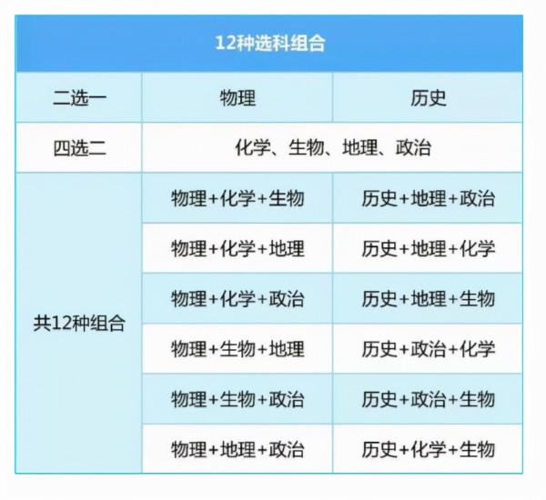 初中是學霸,為何到了高中卻開始掉隊?資深高中老師道出實情 初中是學霸,為何到了高中卻開始掉隊?資深高中老師道出實情