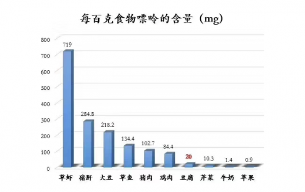 痛風患者能不能吃豆類？能不能吃豆腐？一文告訴你