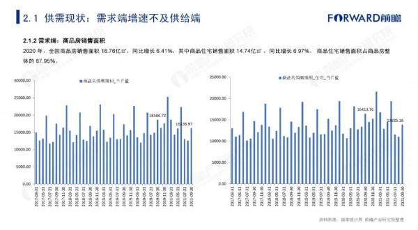 2021年中國城市更新發展報告