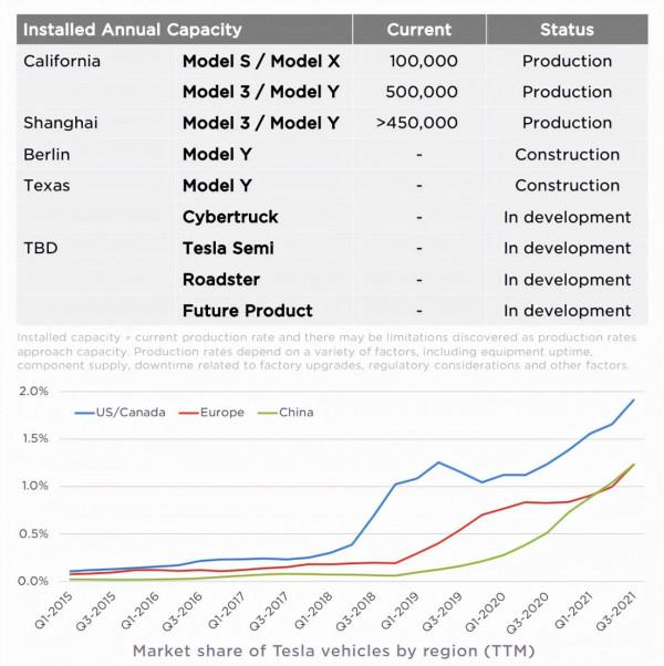 特斯拉突破萬億:能源革命驅動的朱格拉週期正在開啟,準備好了嗎 特斯拉突破萬億:能源革命驅動的朱格拉週期正在開啟,準備好了嗎
