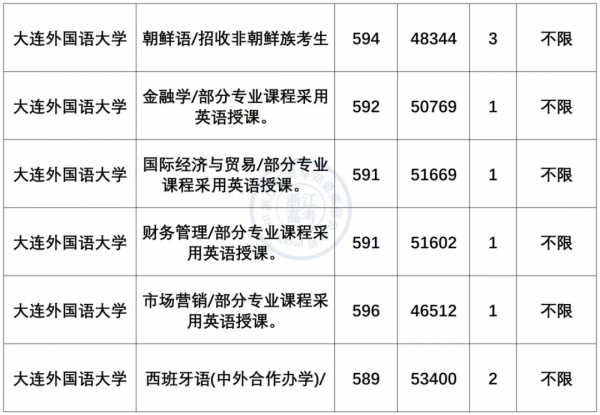 小語種專業就業前景及薪資盤點!最有“錢”途語種是? 小語種專業就業前景及薪資盤點!最有“錢”途語種是?