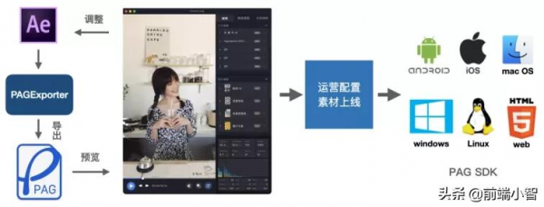 騰訊研發出新招，從此動畫製作就用PAG