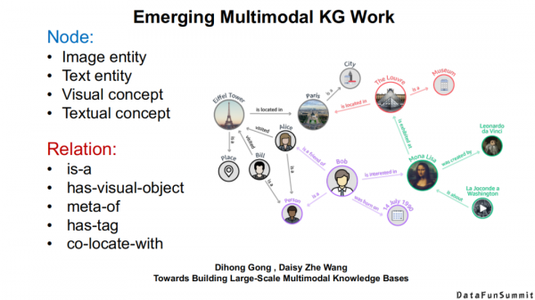 東南大學王萌：“神經+符號”學習與多模態知識發現