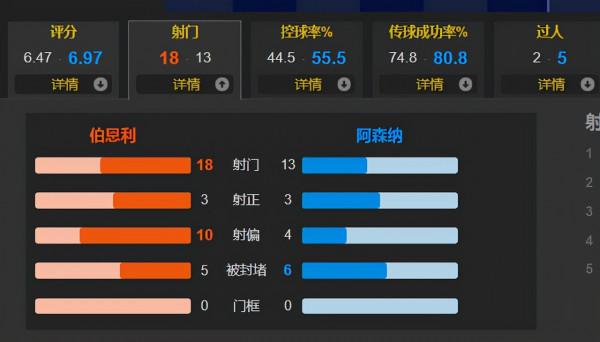 新法佈雷加斯，厄德高在阿森納就是技術扶貧