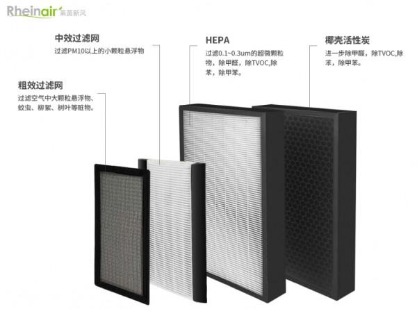 萊茵新風，新風系統百問系列，乾貨收藏！（16-20問）