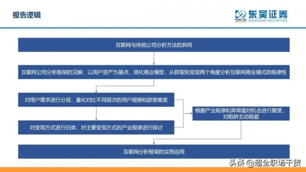 網際網路公司的規律性從何而來？