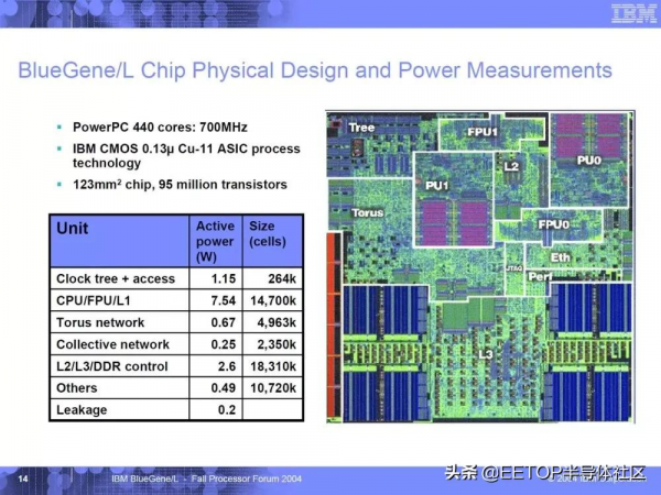 從蘋果M1 Max 回顧史上那些巨無霸級的處理器 從蘋果M1 Max 回顧史上那些巨無霸級的處理器