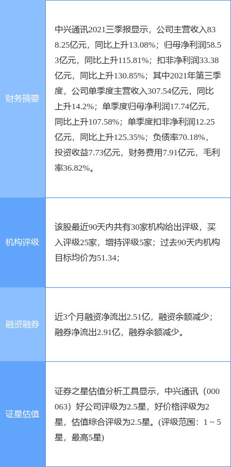 中興通訊最新公告：管理層持股計劃鎖定期屆滿