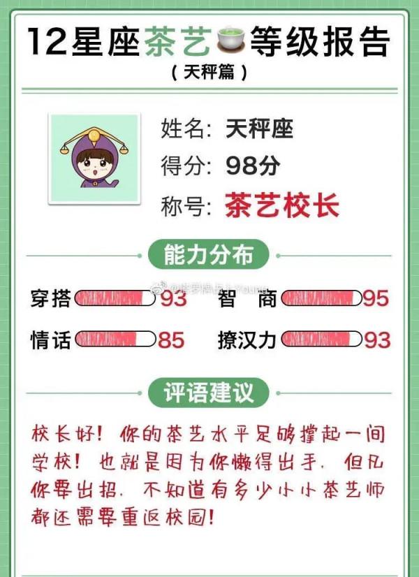 十二星座茶藝等級報告 十二星座茶藝等級報告