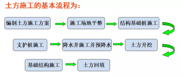 中建187頁施工工藝圖解，全過程詳細解讀，從土方到後期裝修都有